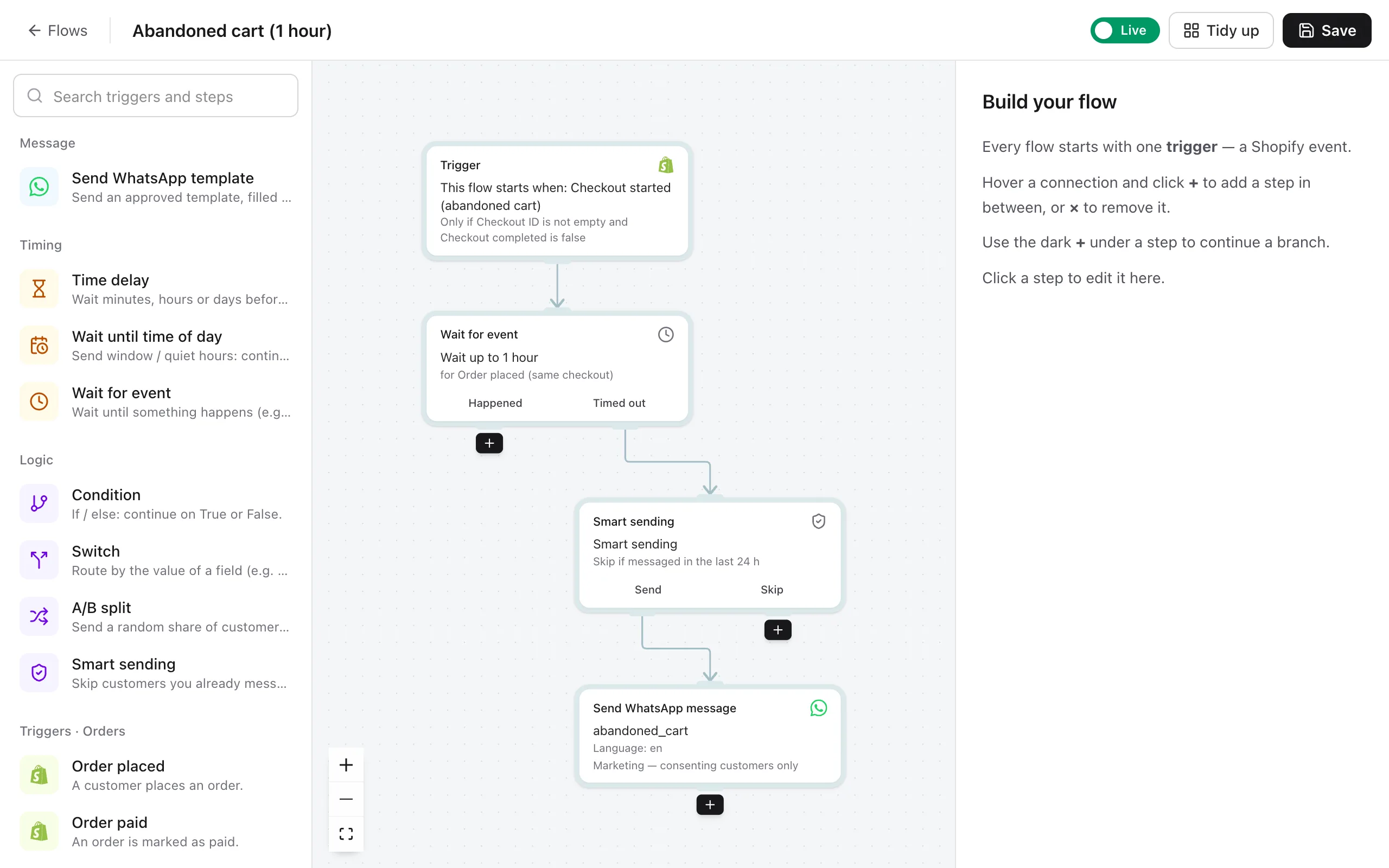 The abandoned-cart flow: checkout started, wait one hour for an order, then send the reminder